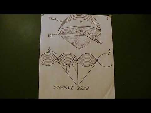 Вы не поверите, но Земля не вращается