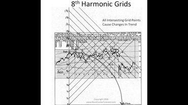 Michael S. Jenkins The Science of Numbers Forecasting the Stock Market