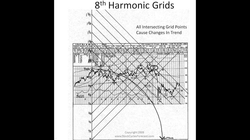 Michael S. Jenkins The Science of Numbers  Forecasting the Stock Market