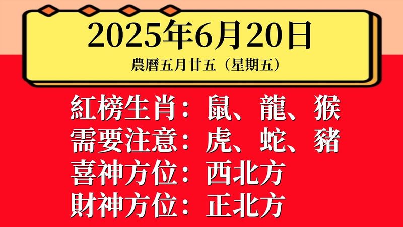 每日小運播報：2025年6月20日（星期五）農曆五月廿五