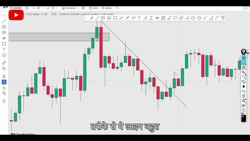 📊 B2A Trading Course | 📈 Candle Wick Line (CWL)🔥 | Day - 4