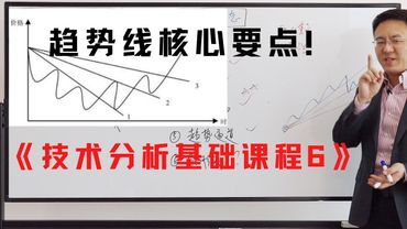 (字幕版)趋势线核心要点 《技术分析基础课程6》