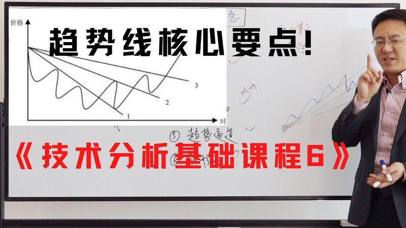 （字幕版）趋势线核心要点 《技术分析基础课程6》