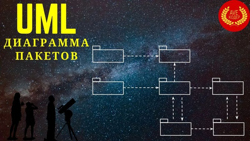 UML Диаграмма Пакетов (UML Package Diagram)