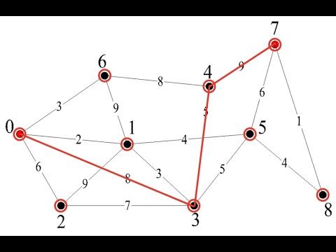 Путь в графе с наименьшим числом посредников. Волновой алгоритм. Обход графа в ширину.