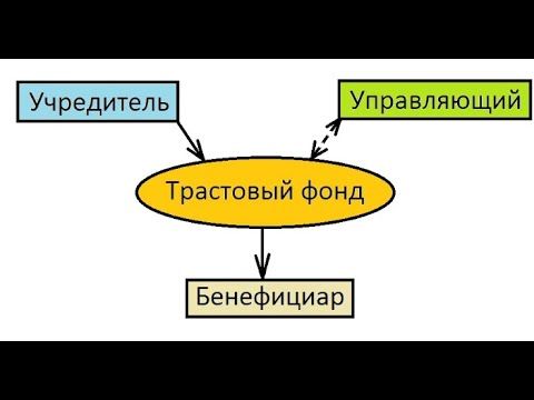 ВСЁ О ТРАСТЫ/ ОБО ВСЕХ ТРАСТАХ