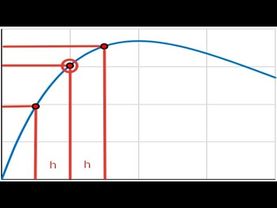 3.1 Численное дифференцирование (лекция)