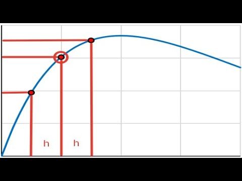 3.1 Численное дифференцирование (лекция)