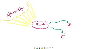 مبانی علوم ریاضی- جلسه ۱۲   #افراز  #تابع