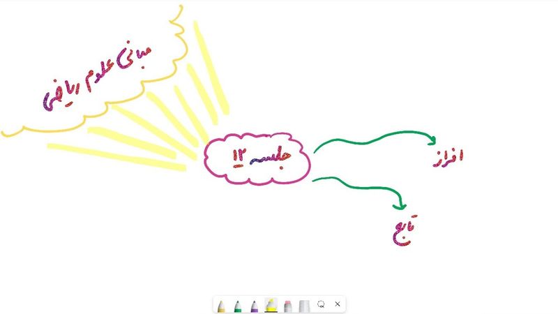 مبانی علوم ریاضی- جلسه ۱۲   #افراز  #تابع
