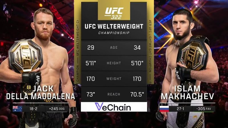 Islam Makhachev vs Jack Della Maddalena | Combat Gratuit