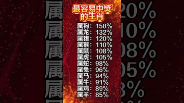 【最容易中獎的生肖】#生肖 #十二生肖 #運勢 #生肖運勢 #玄學 #風水 #命理