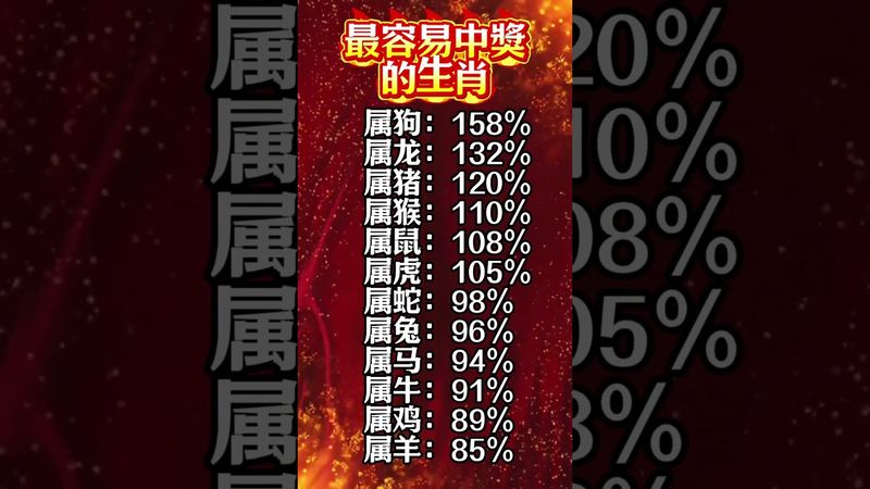 【最容易中獎的生肖】#生肖 #十二生肖 #運勢 #生肖運勢 #玄學 #風水 #命理