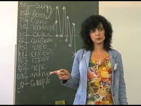 Шкала эмоциональных тонов. Марина Грибанова.