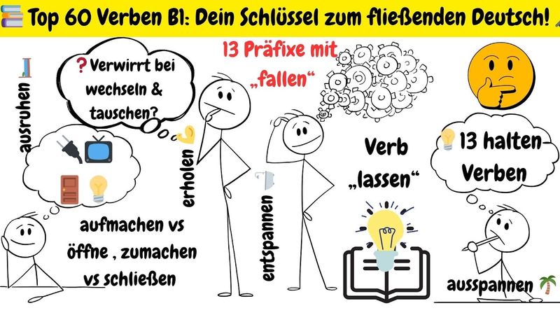 🇩🇪 Deutsch B1 leicht gemacht! 60 wichtige Verben erklärt 🎥 Alltag – Job – Kommunikation ✍️💡