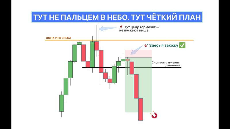 Почему я НЕ вхожу сразу в рынок. Самая частая ошибка трейдеров.