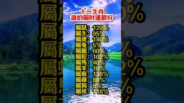 【十二生肖之誰的偏財運最好】#生肖  #運勢  #玄學 #風水