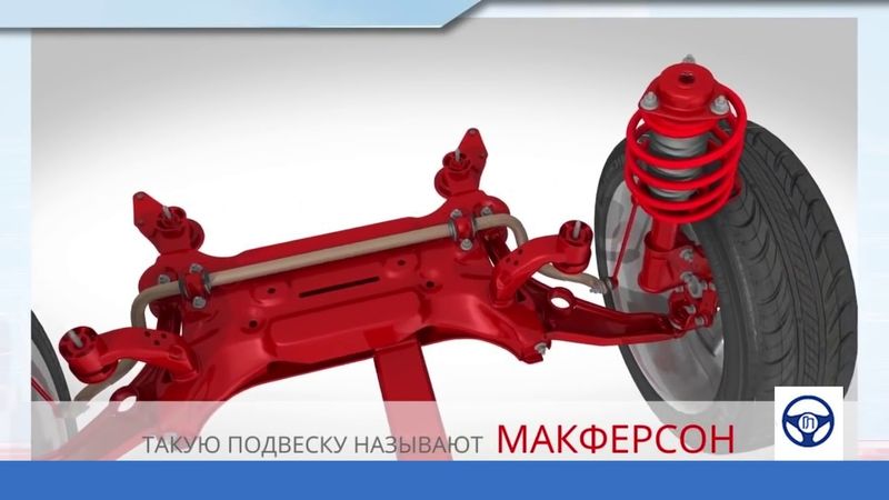 Назначение и состав ходовой части  1 ч