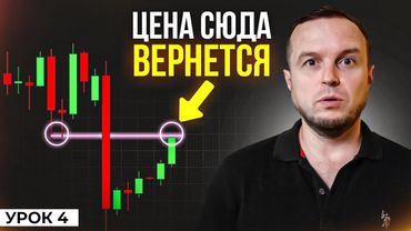 Вот Почему Трейдеры Торгуют СЛОМ СТРУКТУРЫ. [Феномен Предсказания Цены]