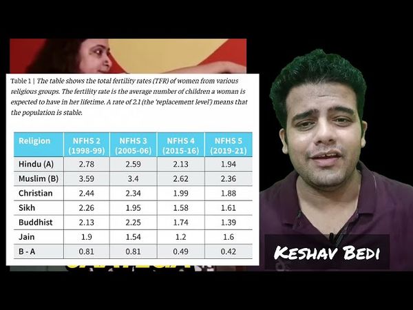 EXPOSING Farzi Arguments Against DELIMITATION @lakshaychaudhary @HonestlySayingPodcast @KunalKamra