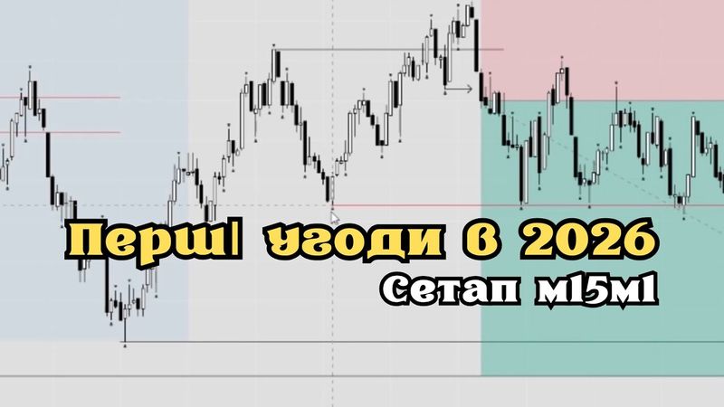 Перші угоди в 2026| Сетап М15М1