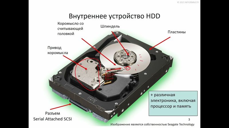 Падарян В. А. - Архитектура ЭВМ и язык ассемблера - Лекция 22