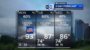 Storm threat increases for Memorial Day after hot holiday weekend
