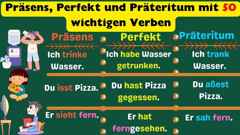 Die 50 wichtigsten Verben und 150 Beispielsätze für Präsens, Perfekt und Präteritum A1, A2, B1