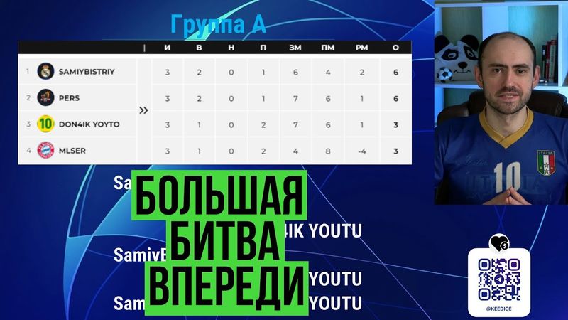 Нереальные камбэки, потери аккаунта, решающие матчи. Лига чемпионов FIFA Mobile, обзор 2 круга.