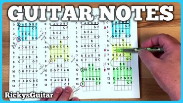 Struggling with FRETBOARD Notes? This 3 Chunk TRICK Makes It Effortless