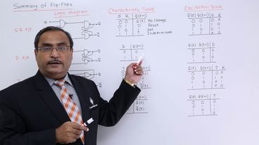 Summary of all Flip-Flops