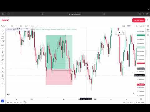 Key level inverse by  sabii gal