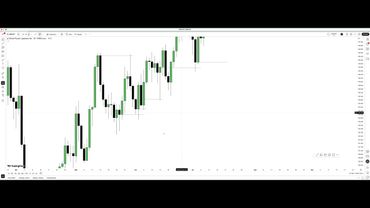 key levels and malaysian snr part3 by rondo fx