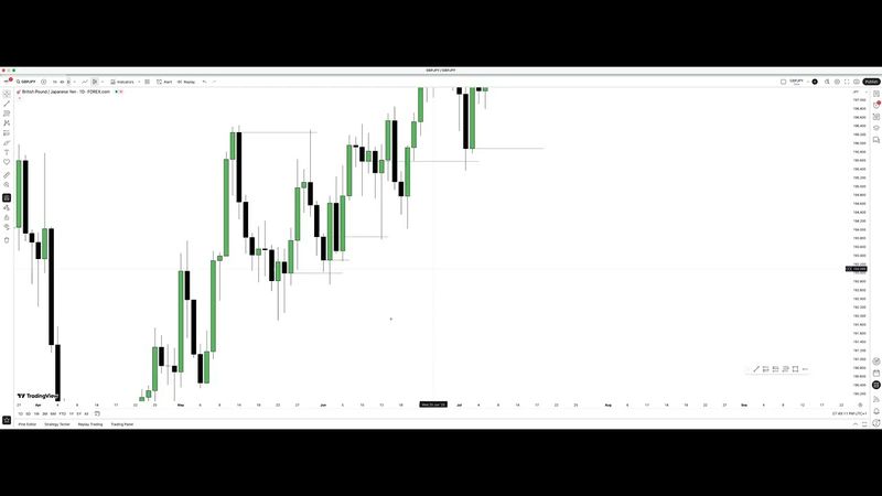 key levels and malaysian snr part3 by rondo fx