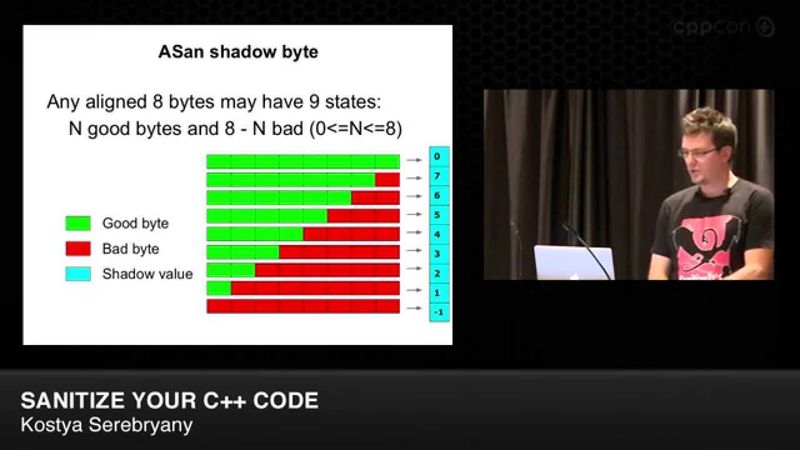 CppCon 2014: Kostya Serebryany "Sanitize your C++ code"