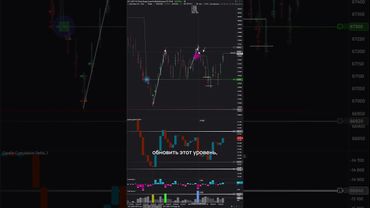 Торговля фьючерсом BTCUSDT 13.06 - SHORT #cryptotrading #scalping #trading #btctrading #poc #sbprox