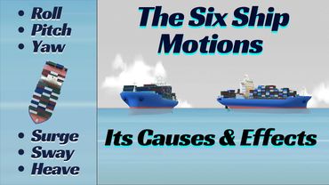 Ship Motions Explained: Roll, Pitch, Yaw, Surge, Sway, and Heave