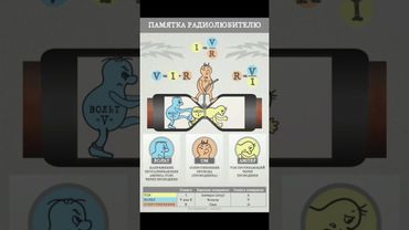 #шуточное #смешновидео #юмор