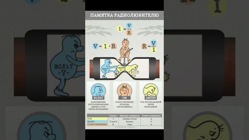 #шуточное #смешновидео #юмор