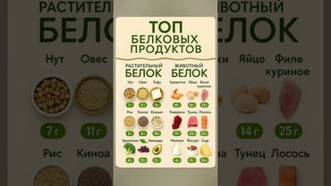ТОП БЕЛКОВЫХ ПРОДУКТОВ РАСТИТЕЛЬНЫЙ И ЖИВОТНЫЙ БЕЛОК ПОЛЕЗНЫЕ СОВЕТЫ