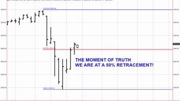 Larry Williams Predicts When the Pandemic Ends