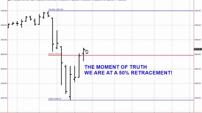 Larry Williams Predicts When the Pandemic Ends