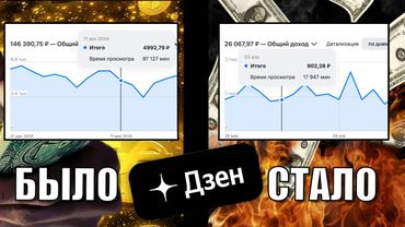 Монетизация ДЗЕН в 2025 году. Мой канал БАНКРОТ