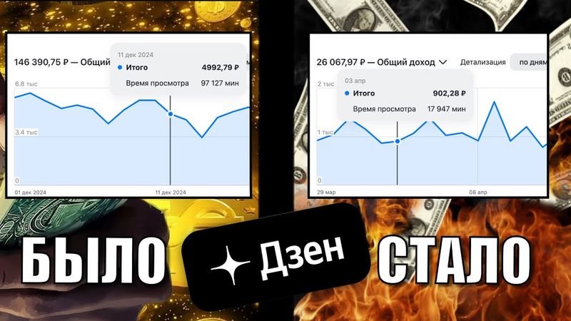 Монетизация ДЗЕН в 2025 году. Мой канал БАНКРОТ