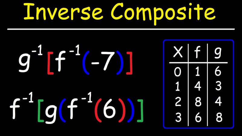 Composite Functions and Inverse Functions | Precalculus