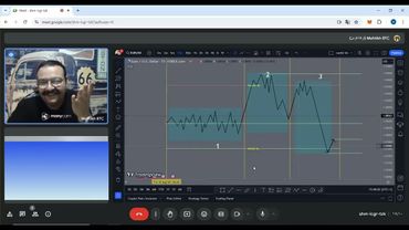 قسمت اول تکنیکال از منتورشیپ دوم.آموزش الگوریتم مارکت ها.پیج اینستاگرام tradineh🧿❤️