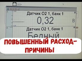 ✅ Причина повышенного расхода топлива. Как избежать пожара при диагностике .