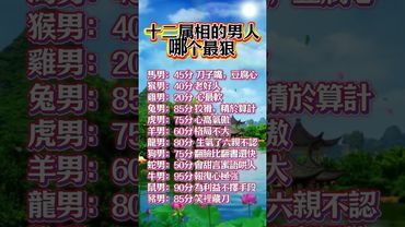 十二属相的男人哪个最狠  #正能量 #運勢 #生肖 #人生感悟