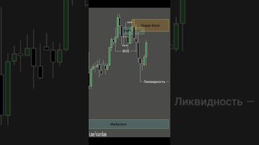 Улучшите свои аналитические навыки 📈🔰📊 #инвестиции #обучениеторговли #orderblock#trading#трейдингвью