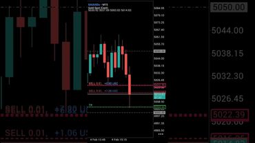 Trading XAUUSD CENT Short Tp 🤡 Jurnal Rabu 4 Februari 2026